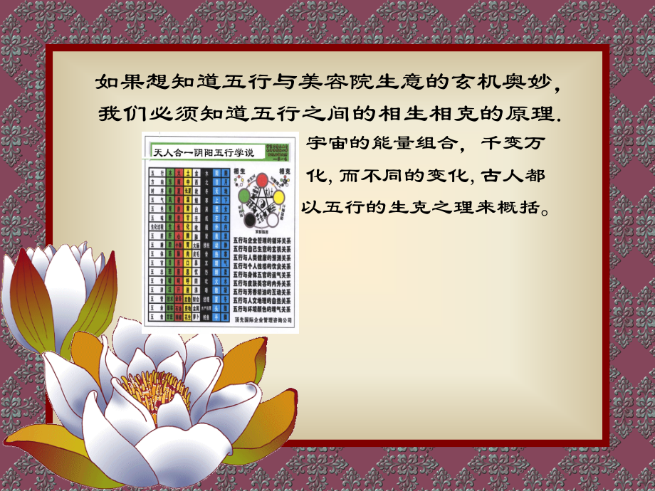 风水与美容（新1）.ppt_第2页