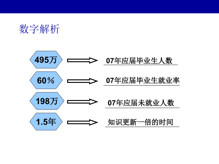 从学校人到企业人.ppt_第2页