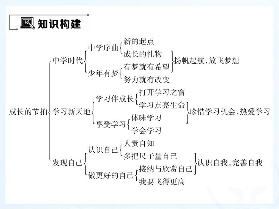 第一单元重热点突破.ppt_第2页