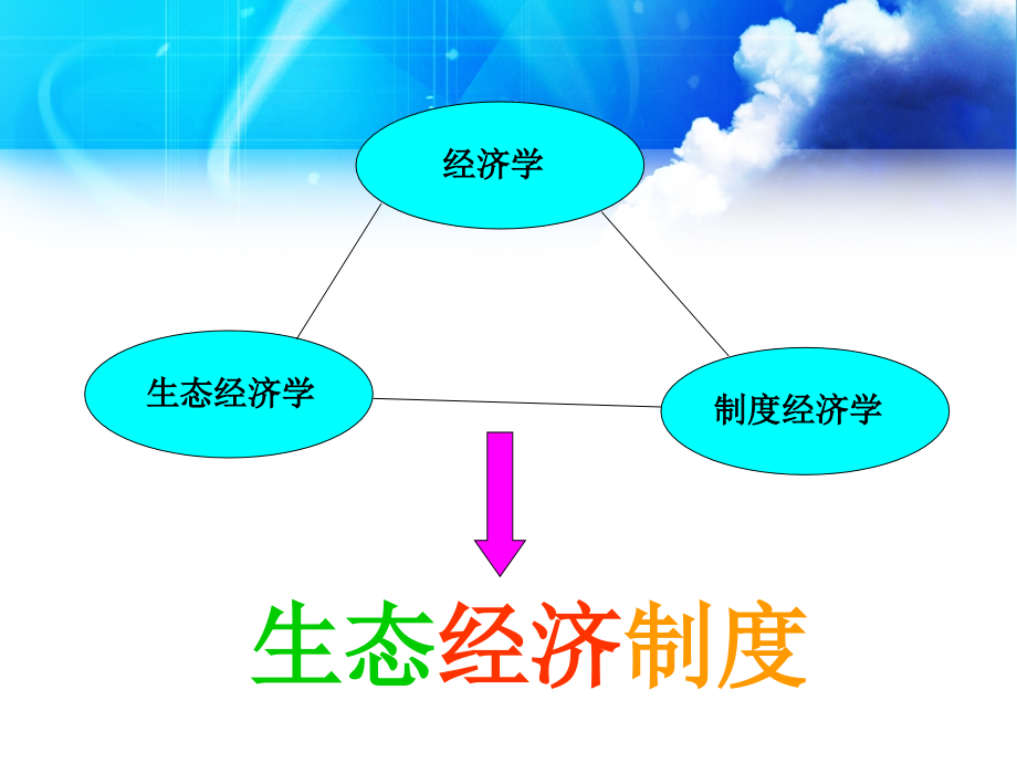生态经济制度.ppt_第2页