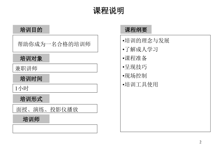 TTT-兼职讲师版.ppt_第2页