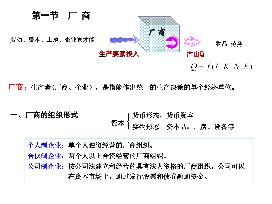 第4章 生产论.ppt_第2页