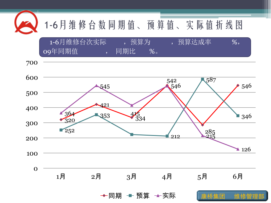 维修经理发言PPT.ppt_第2页