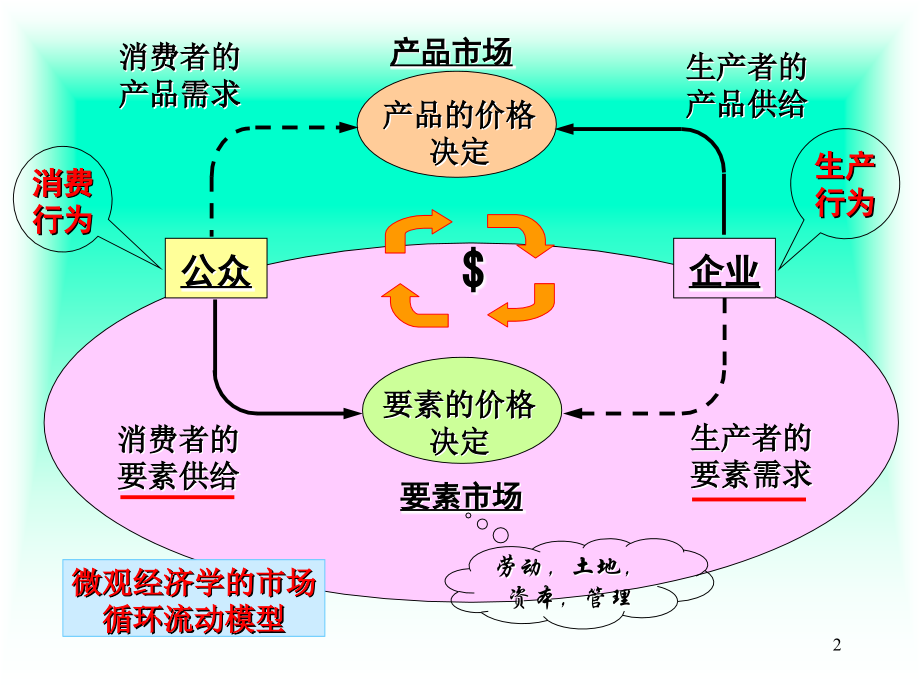 第六章--收入分配.ppt_第2页