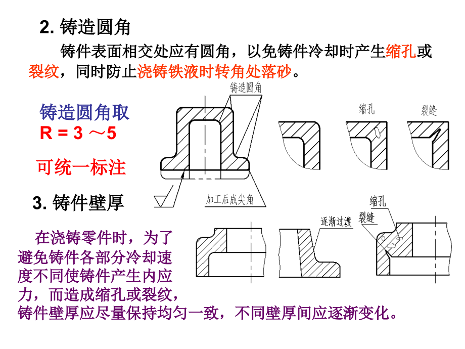 工艺结构和读零件图.ppt_第2页