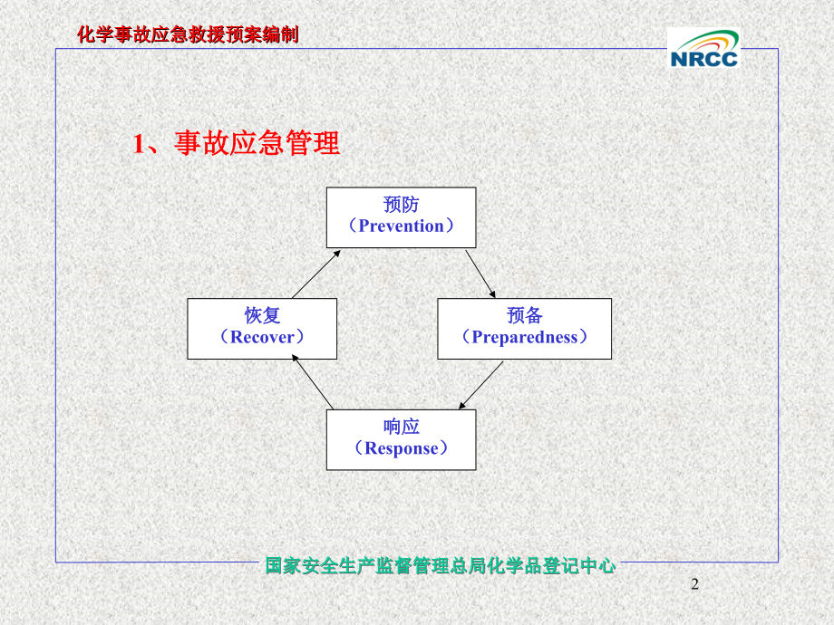 预案导则-江西吉安.ppt_第2页