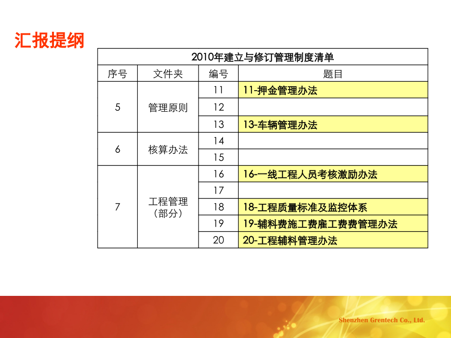 相关管理办法宣讲.ppt_第2页