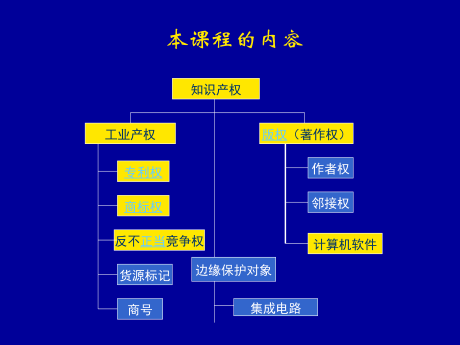 知识产权2.ppt_第2页