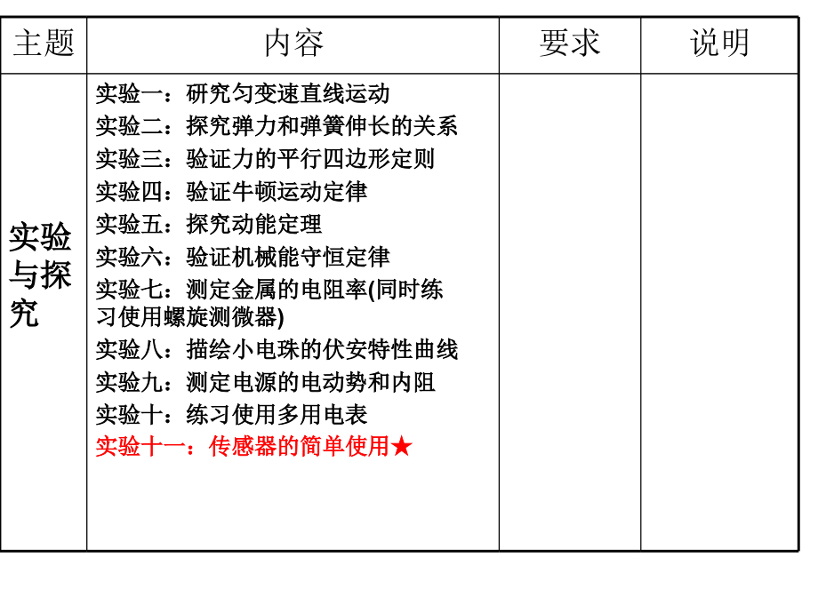 传感器(达标课堂).ppt_第2页