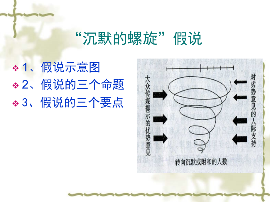 传播效果三.ppt_第2页