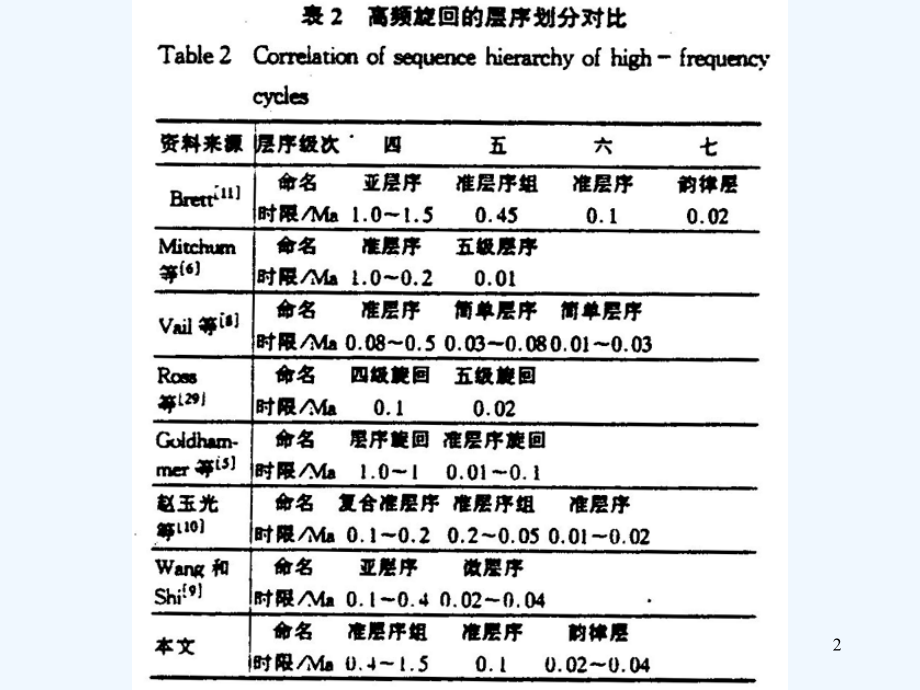 地层学原理---第五章-地层层序-地层结构-地层.ppt_第2页