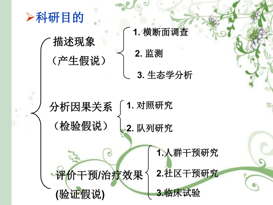 如何写标书.ppt_第2页