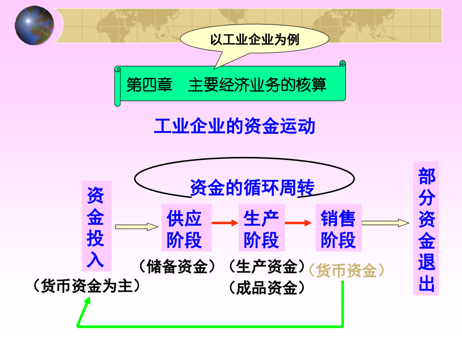 基会4章 主要经济业务核算.ppt_第1页