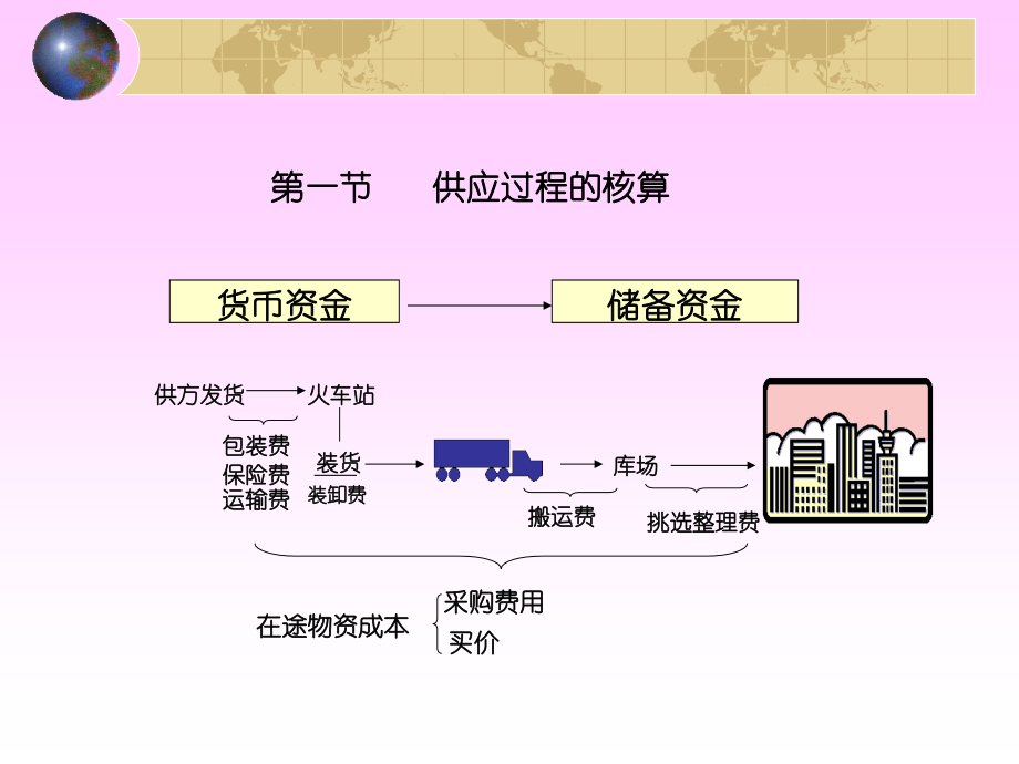 基会4章 主要经济业务核算.ppt_第2页