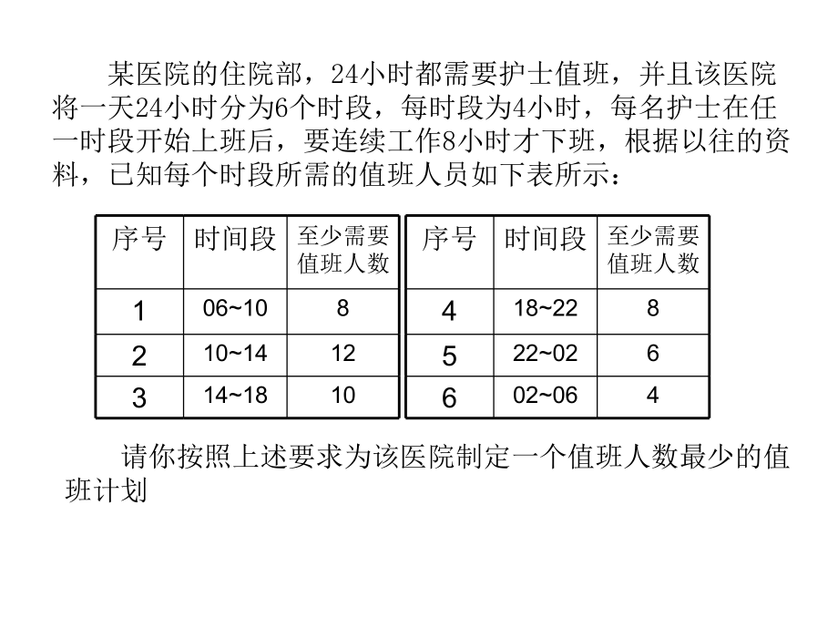 优化模型习题.ppt_第1页