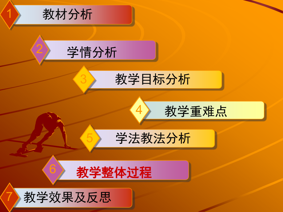 因特网服务类型.ppt_第2页