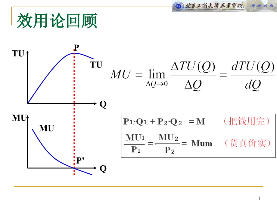微观经济学-04生产理论1.ppt_第1页