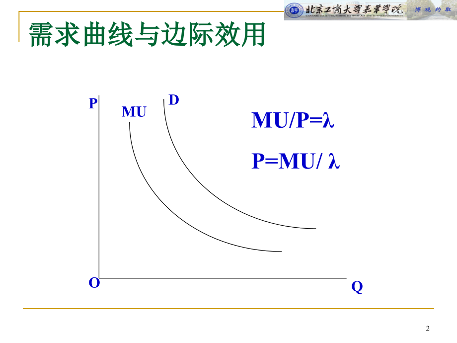 微观经济学-04生产理论1.ppt_第2页