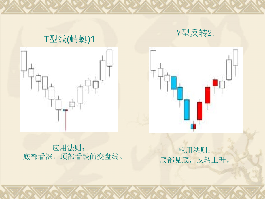 K线组合79种.ppt_第2页
