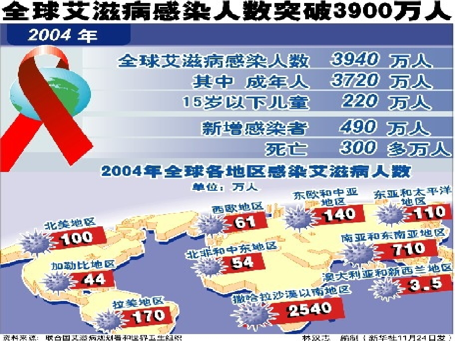 免疫调节8.ppt_第2页
