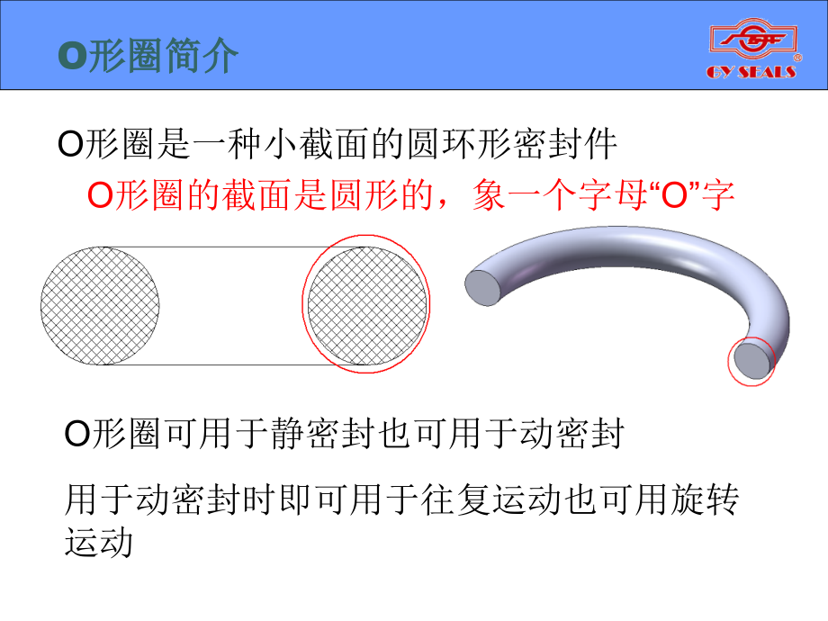O形圈外观和尺寸检验.ppt_第2页