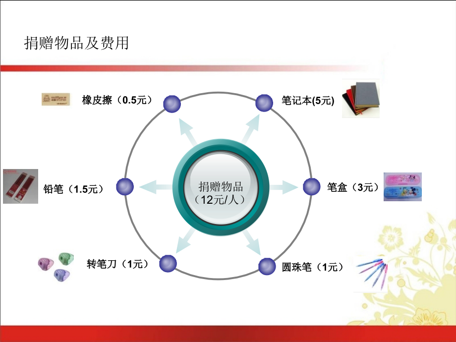 公益活动精简.ppt_第1页