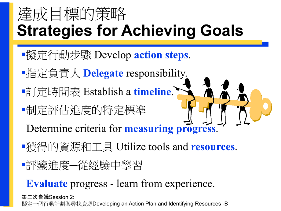 一个有效率的团队的要素.ppt_第2页