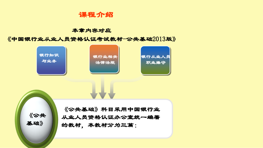 商业银行主要业务.ppt_第2页