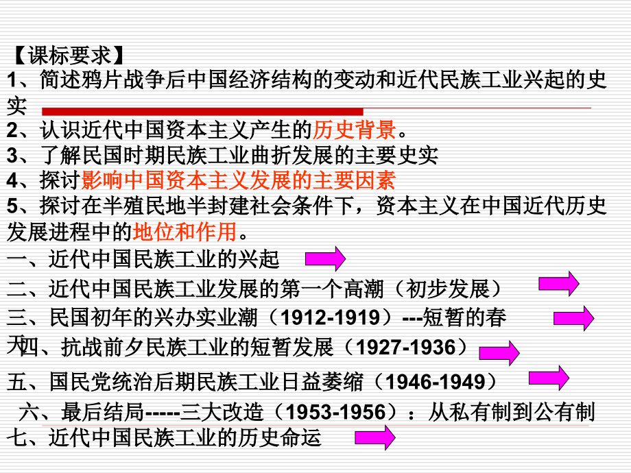 近代资本主义曲折发展.ppt_第2页