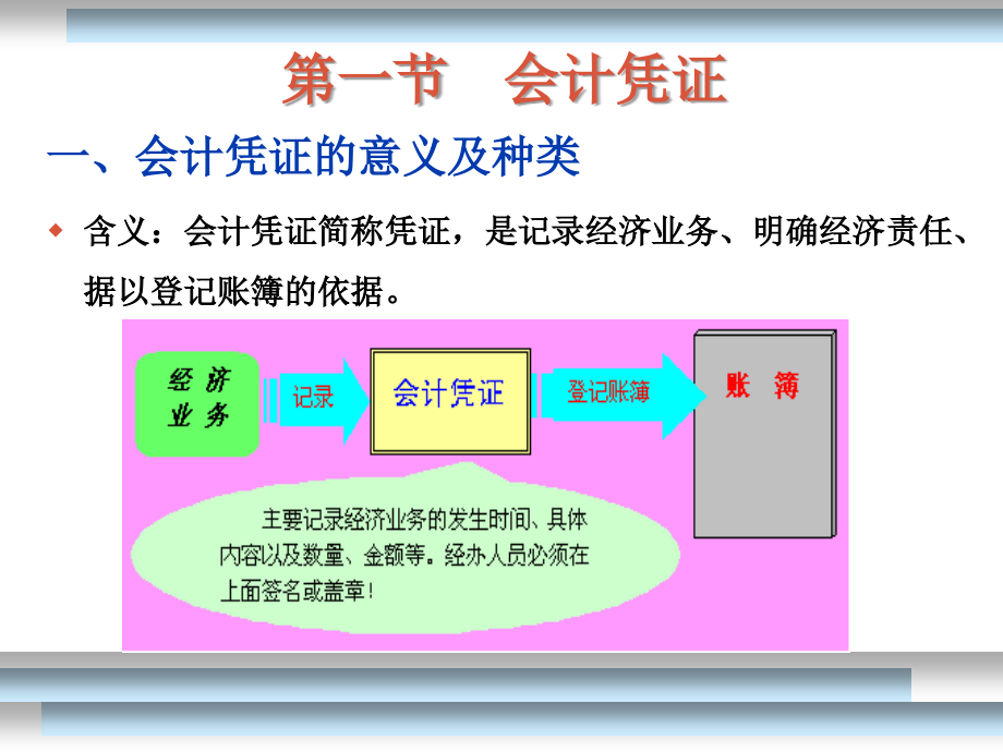 第3章 会计凭证和会计账簿.ppt_第2页