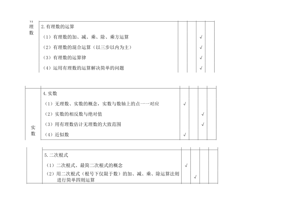 实数的运算复习.ppt_第2页