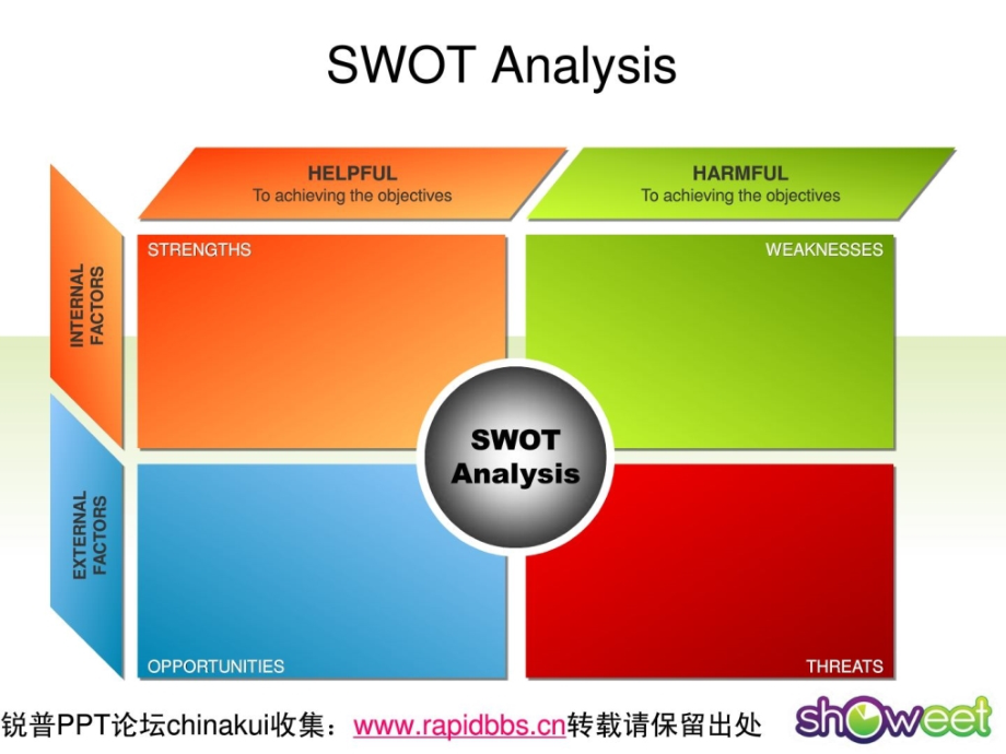锐普彩色swot分析PPT图表showeet.ppt_第2页