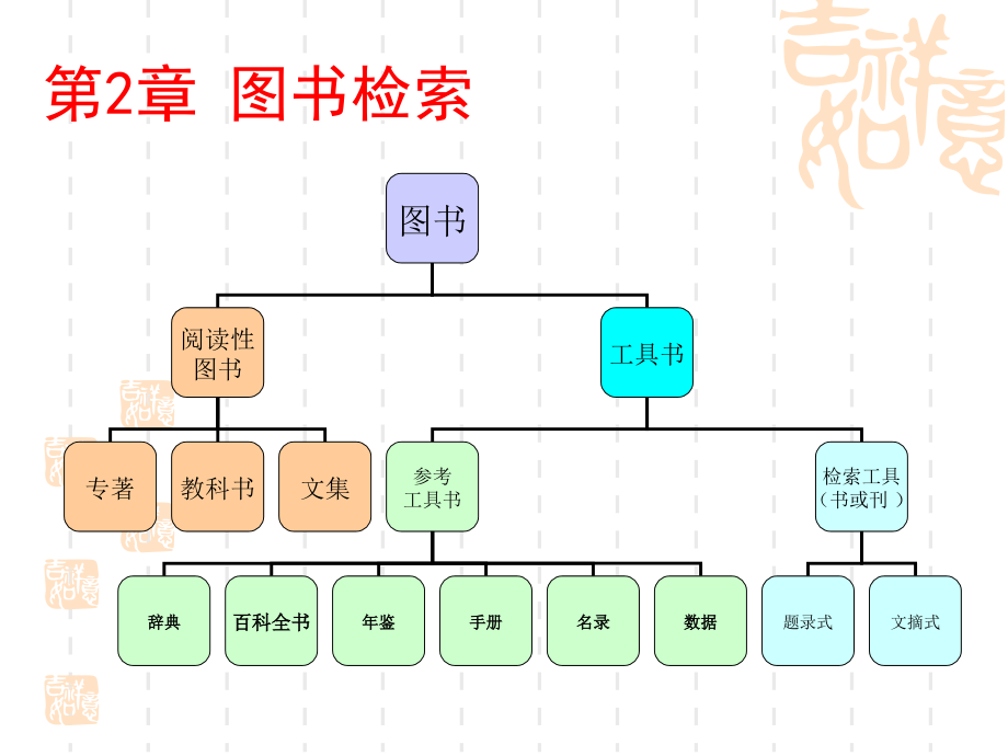 第2章图书检索(国贸).ppt_第1页