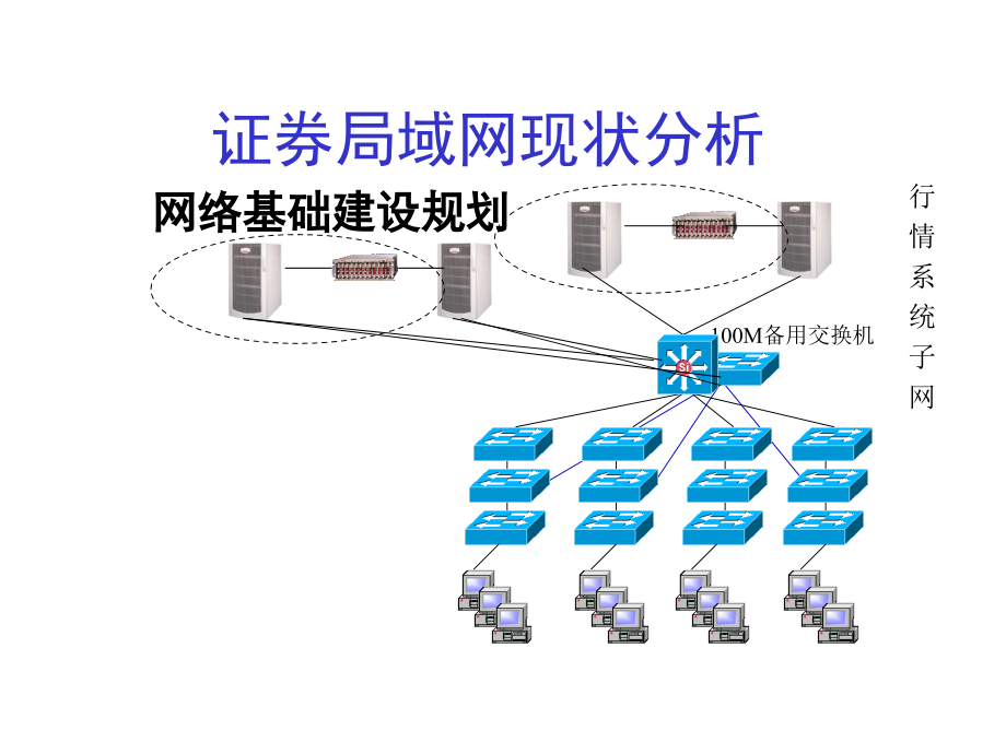 证券千兆网解决方案.ppt_第2页