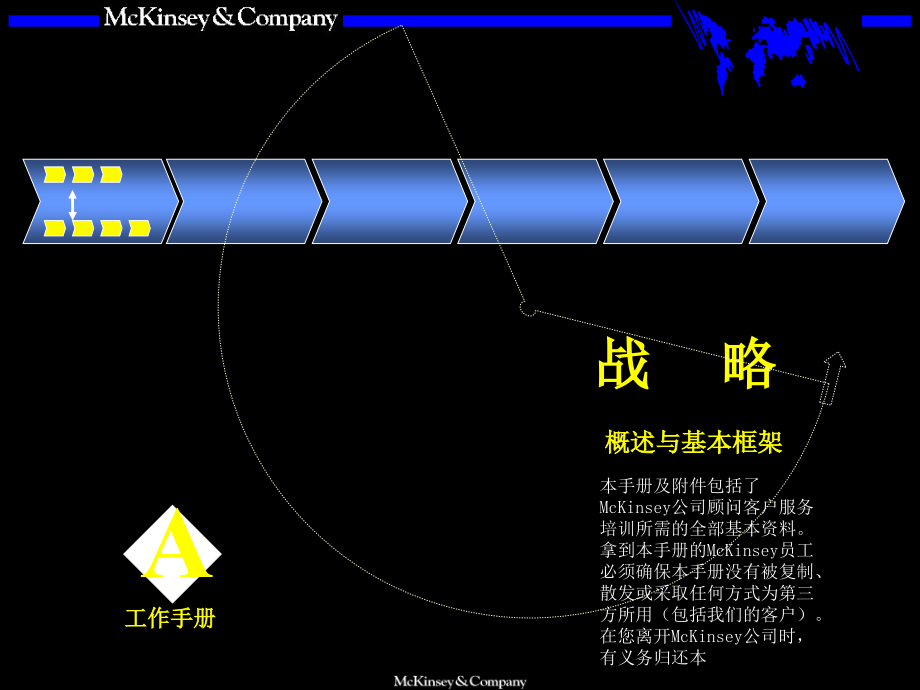 麦肯锡++战略+概述与基本框架.ppt_第1页