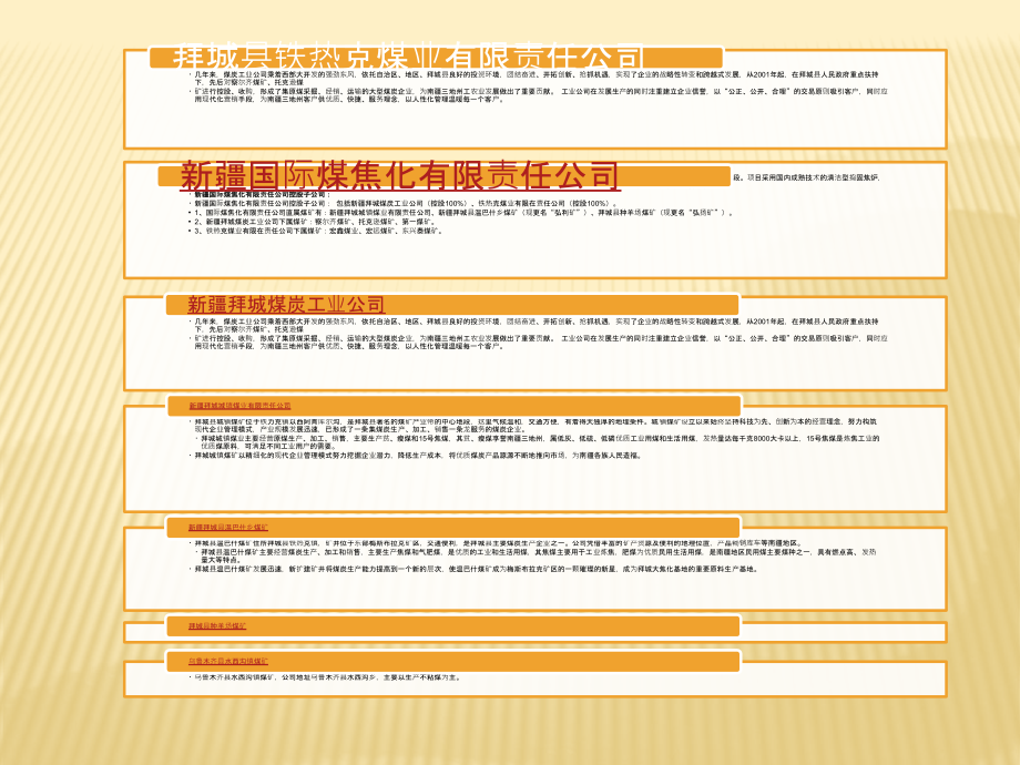 国际实业研究.ppt_第2页