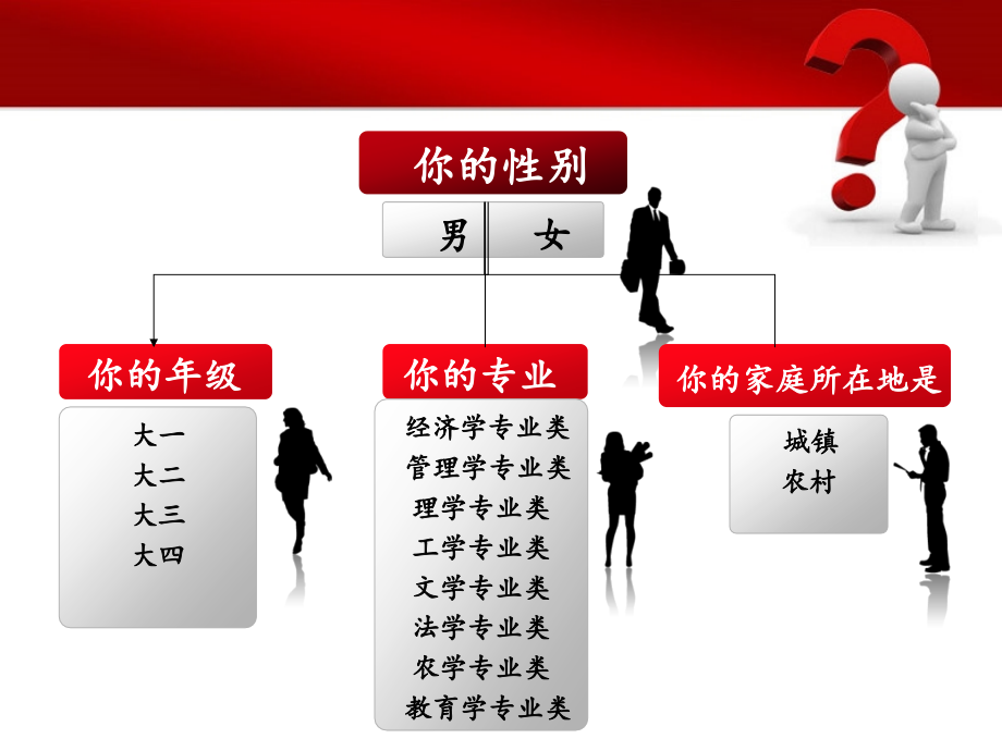 大学生兼职调查问卷1.ppt_第2页
