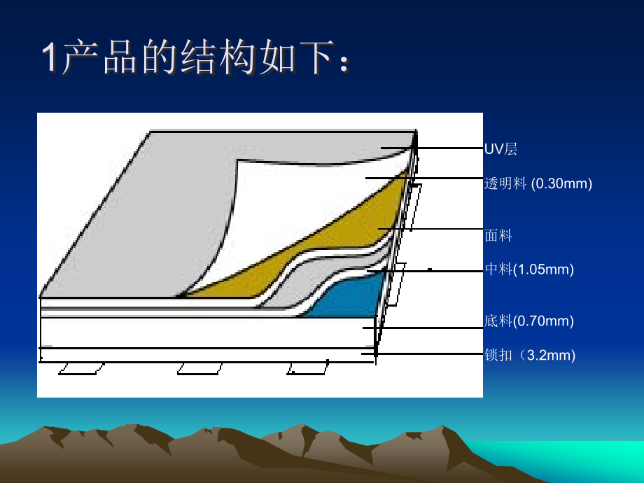 地板简介 (1).ppt_第2页