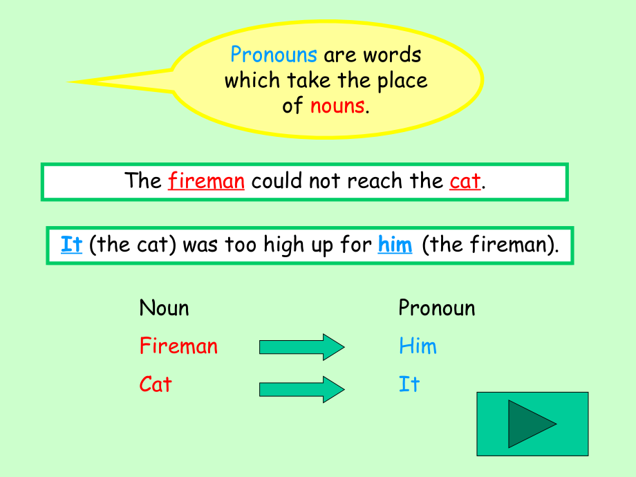 Pronouns - Tech Coach Corner.ppt_第2页
