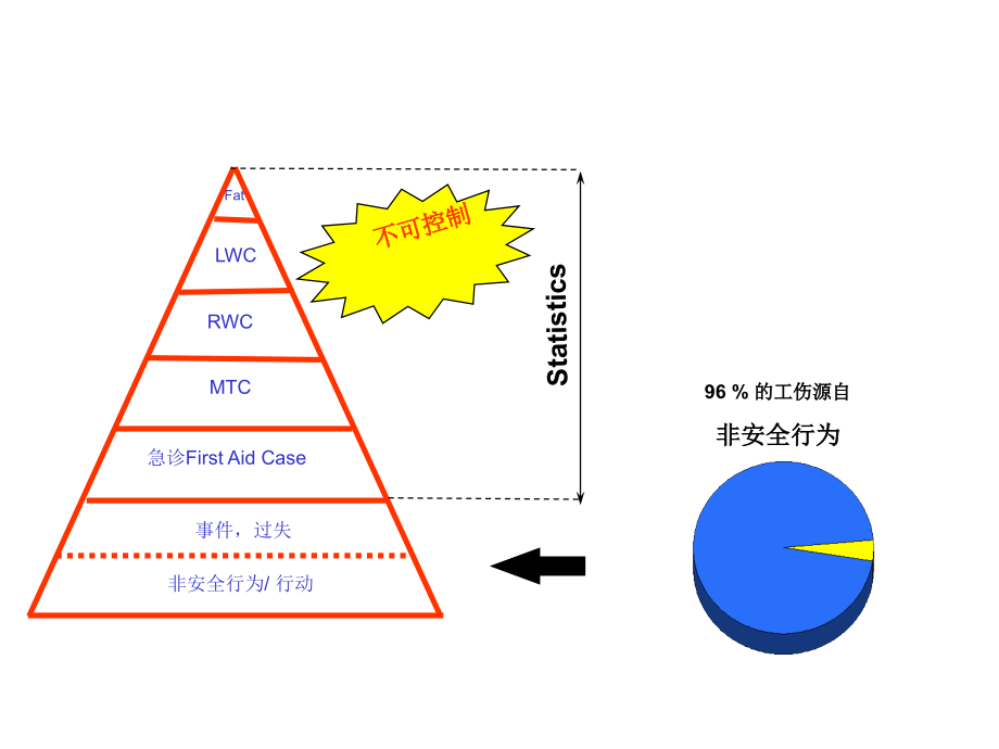 杜邦保命条例.ppt_第2页