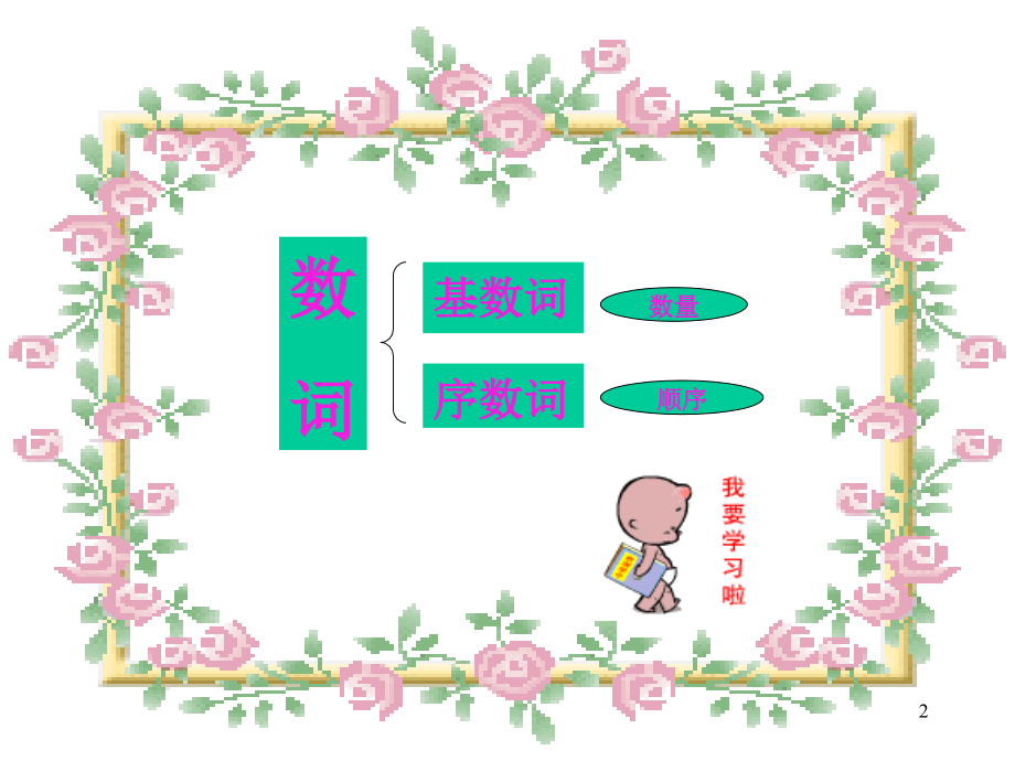 中考英语数词复习PPT课件1.ppt_第2页