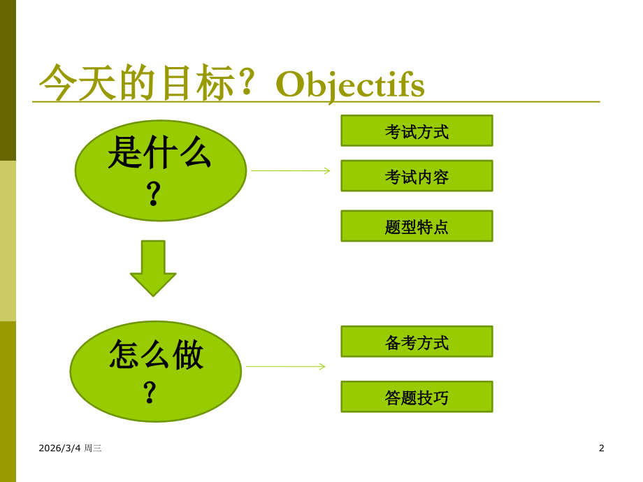 TCFTEF_结构词汇攻略.ppt_第2页