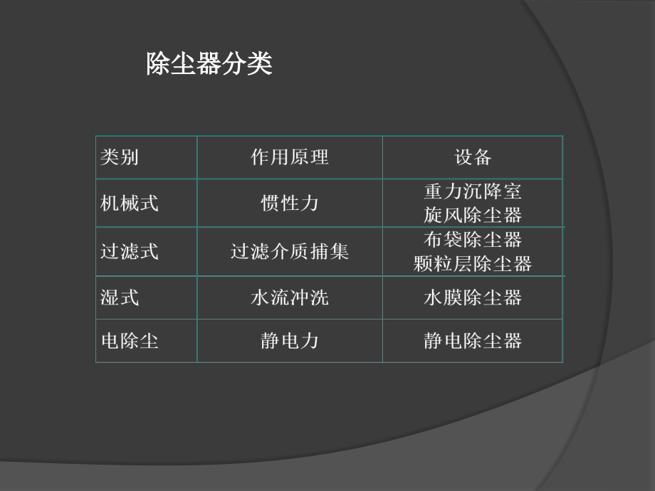 环保设备及应用—袋式除尘器.ppt_第1页
