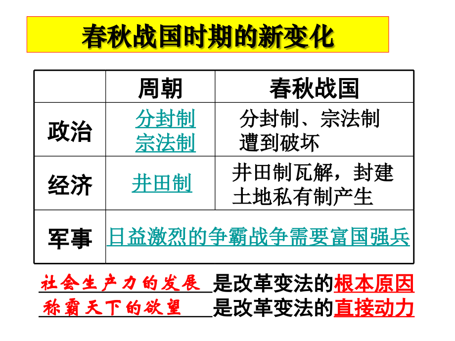 古代中国的思想文化.ppt_第1页
