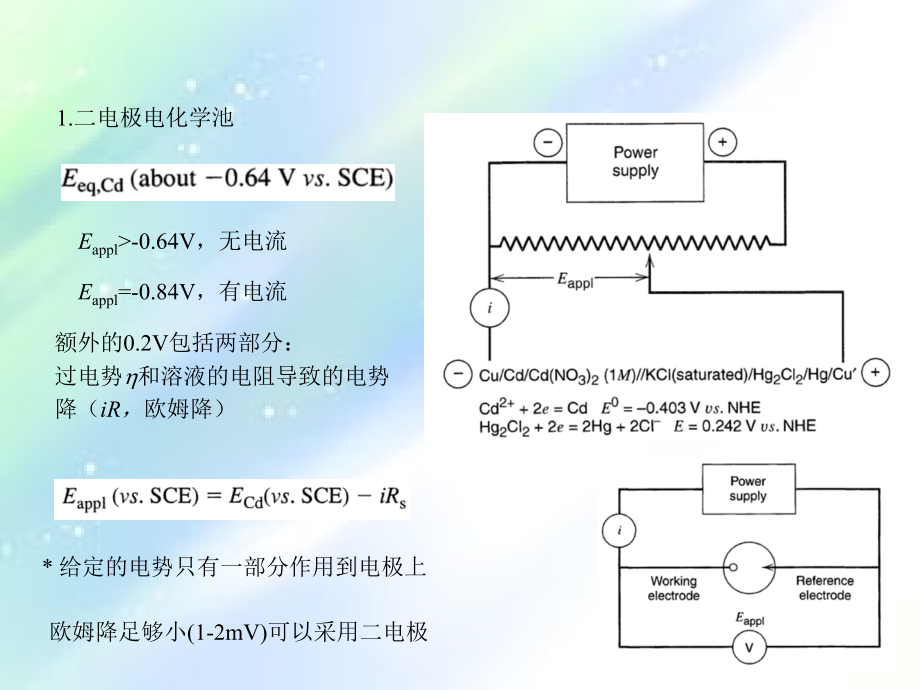电化学工作站原理及应用.ppt_第2页
