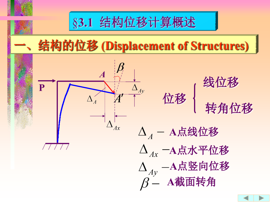 结构力学3.1.ppt_第2页