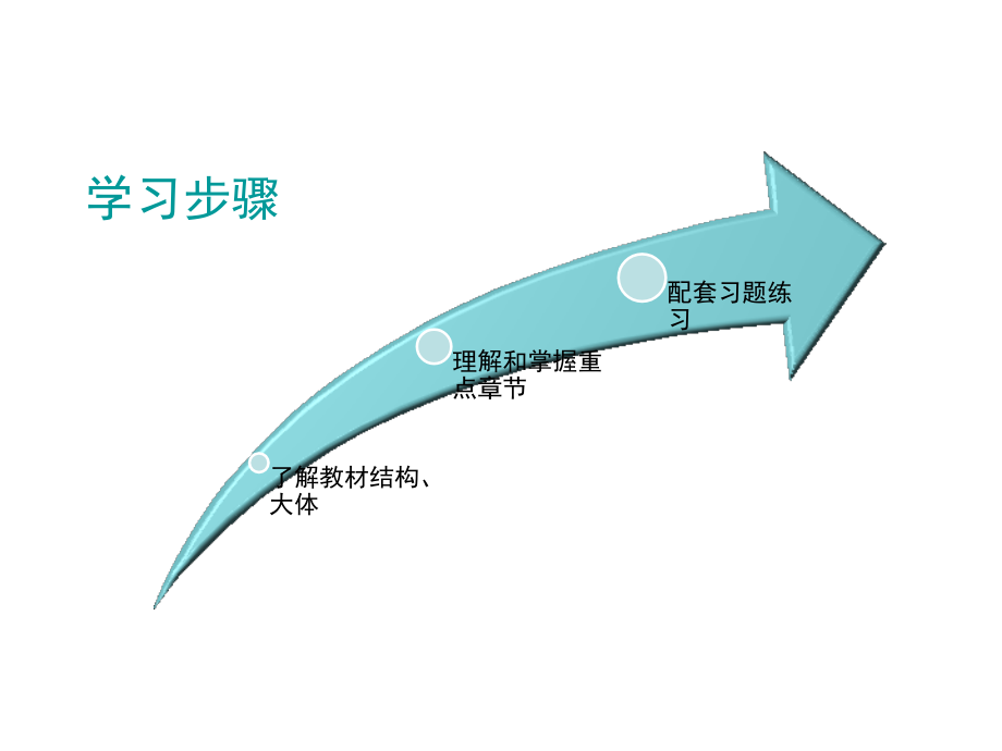 证券从业资格考试_证券发行与承销.ppt_第2页