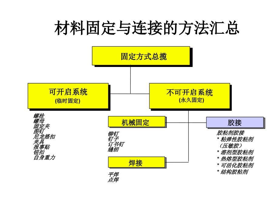 贴合原理及技术.ppt_第2页