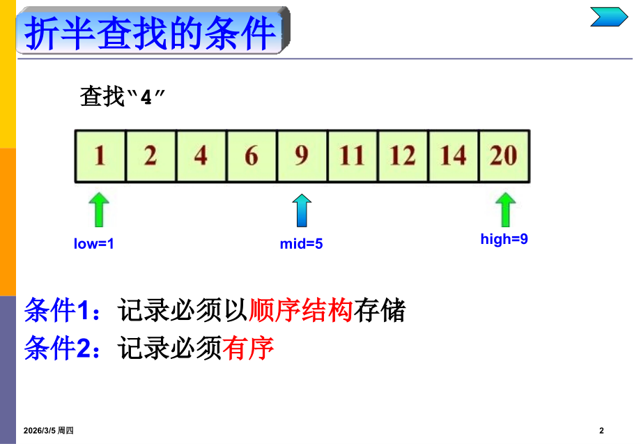 chapter10-Sort.ppt_第2页