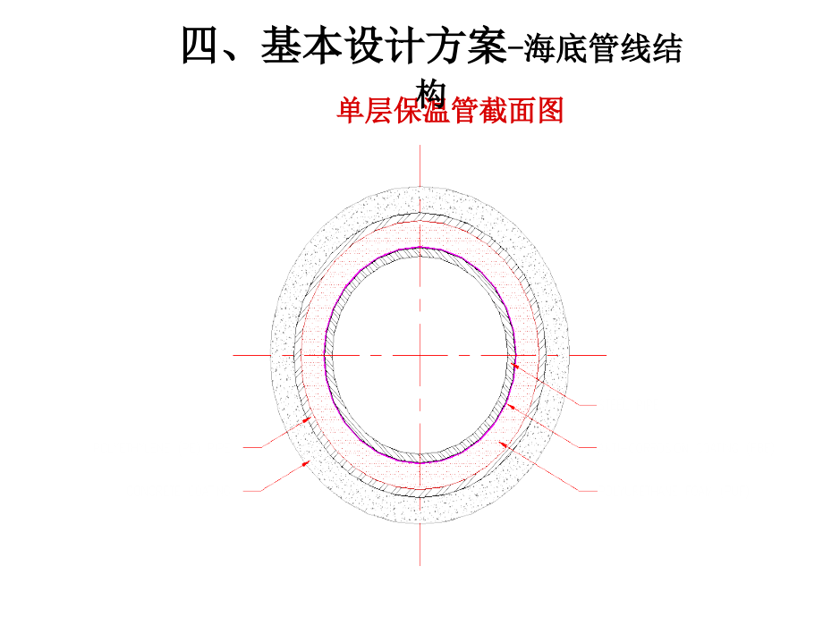 海底管线防腐.ppt_第1页